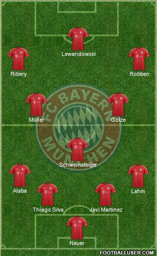 FC Bayern München Formation 2014