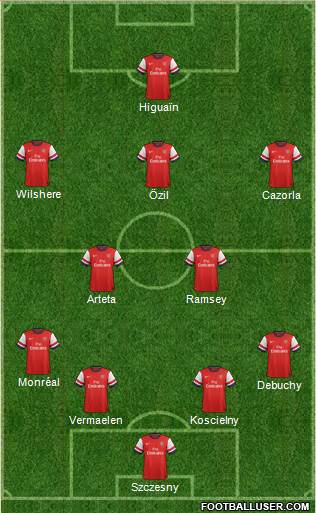 Arsenal Formation 2014