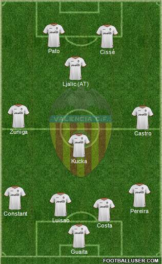 Valencia C.F., S.A.D. Formation 2014