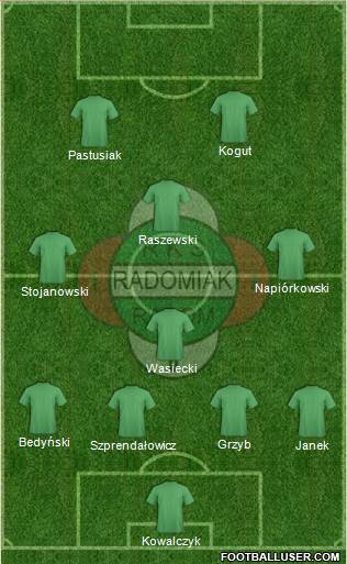Radomiak Radom Formation 2014