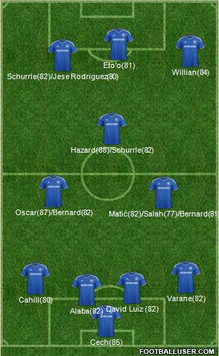 Chelsea Formation 2014