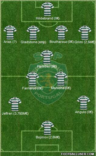 Sporting Clube de Portugal - SAD Formation 2014