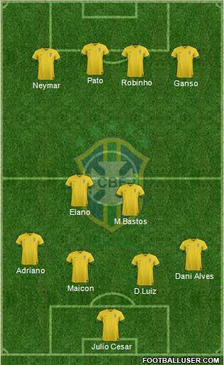 Brazil Formation 2014