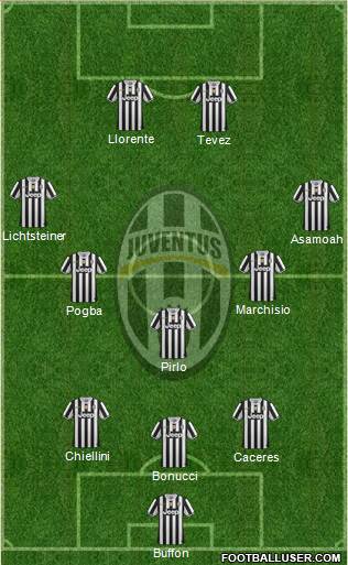 Juventus Formation 2014