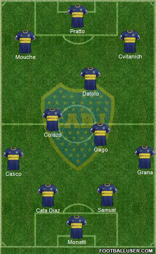Boca Juniors Formation 2014
