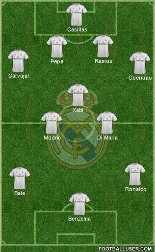 Real Madrid C.F. Formation 2014