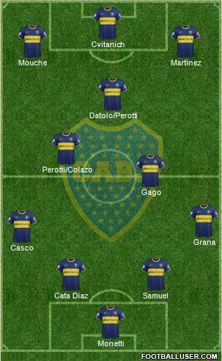 Boca Juniors Formation 2014