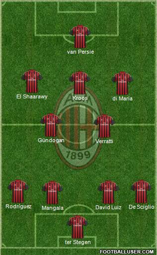A.C. Milan Formation 2014