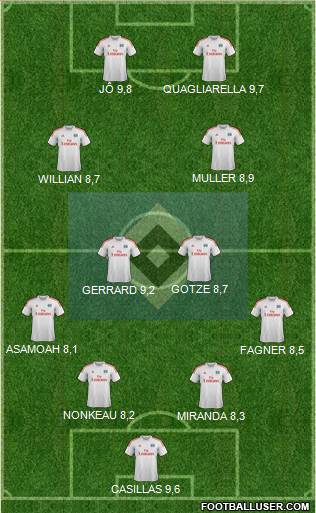 Hamburger SV Formation 2014
