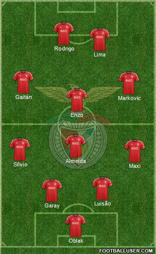 Sport Lisboa e Benfica - SAD Formation 2014