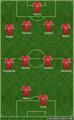 Aldershot Town Formation 2014