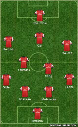 Arsenal Formation 2014