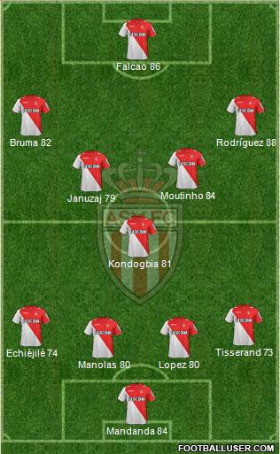 AS Monaco FC Formation 2014