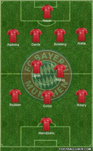 FC Bayern München Formation 2014