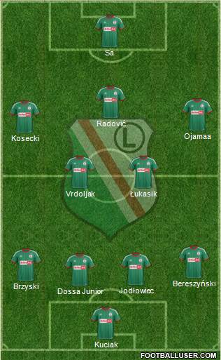 Legia Warszawa Formation 2014