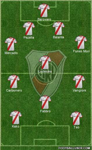 River Plate Formation 2014