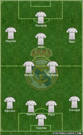 Real Madrid C.F. Formation 2014