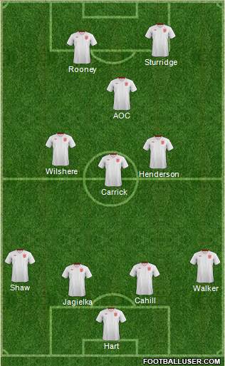 England Formation 2014