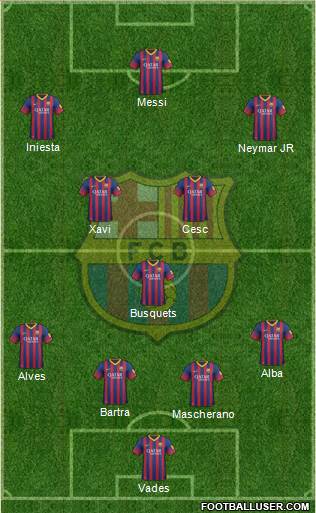 F.C. Barcelona Formation 2014