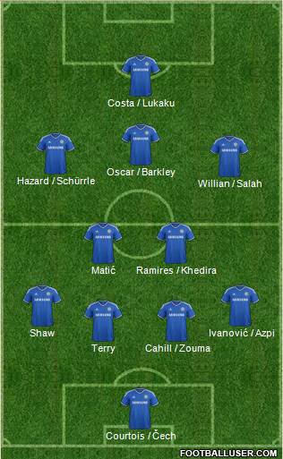 Chelsea Formation 2014