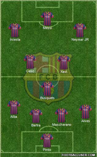 F.C. Barcelona Formation 2014
