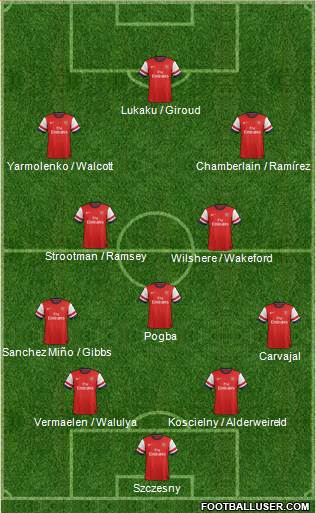 Arsenal Formation 2014