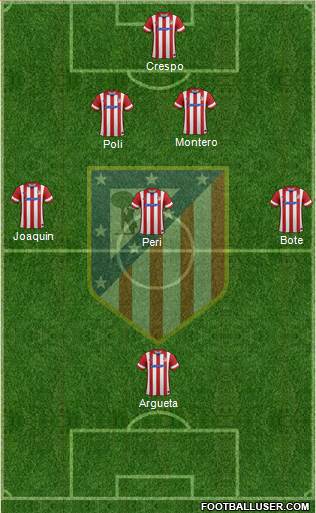 C. Atlético Madrid S.A.D. Formation 2014