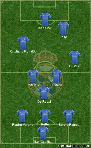 Real Madrid C.F. Formation 2014