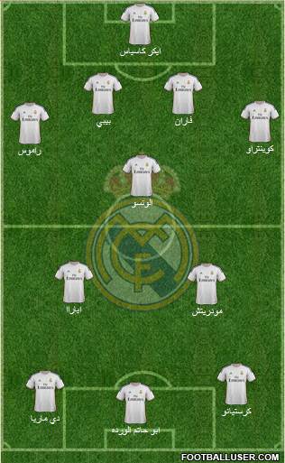 Real Madrid C.F. Formation 2014