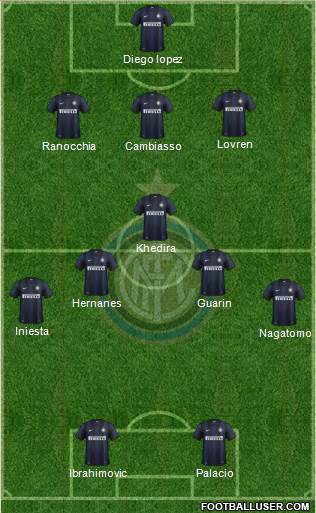 F.C. Internazionale Formation 2014