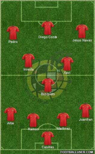 Spain Formation 2014