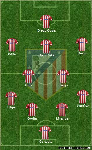 Atlético Madrid B Formation 2014