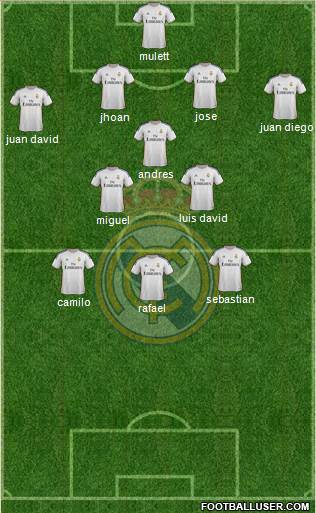 Real Madrid C.F. Formation 2014