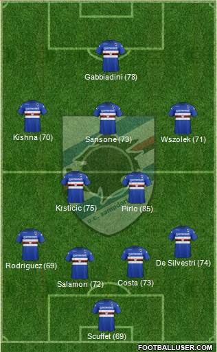 Sampdoria Formation 2014