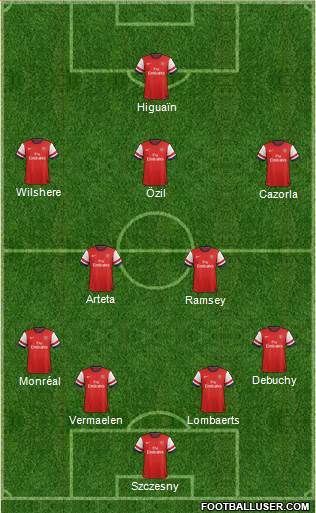 Arsenal Formation 2014
