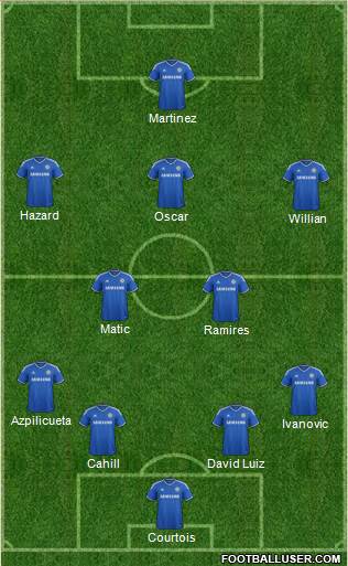 Chelsea Formation 2014