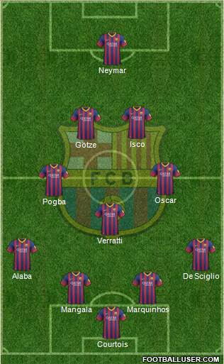 F.C. Barcelona Formation 2014