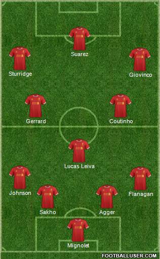 Liverpool Formation 2014