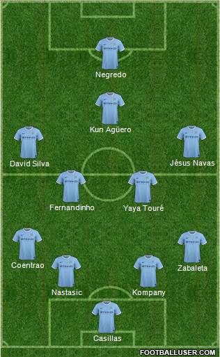 Manchester City Formation 2014
