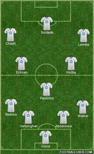 Tottenham Hotspur Formation 2014
