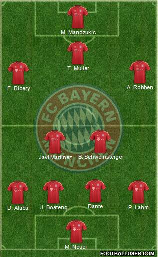 FC Bayern München Formation 2014