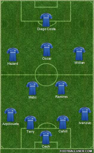 Chelsea Formation 2014