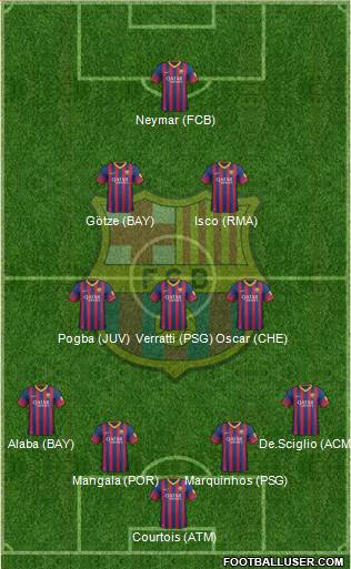 F.C. Barcelona Formation 2014