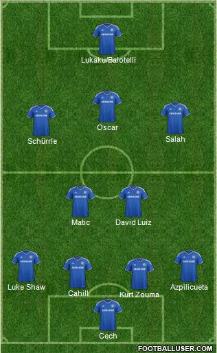 Chelsea Formation 2014