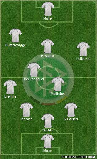 Germany Formation 2014