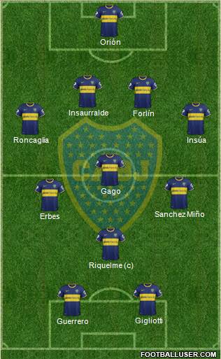 Boca Juniors Formation 2014