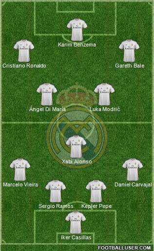 Real Madrid C.F. Formation 2014
