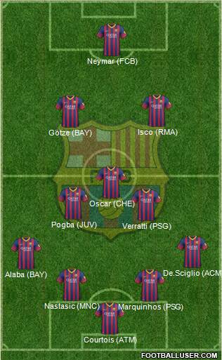 F.C. Barcelona Formation 2014