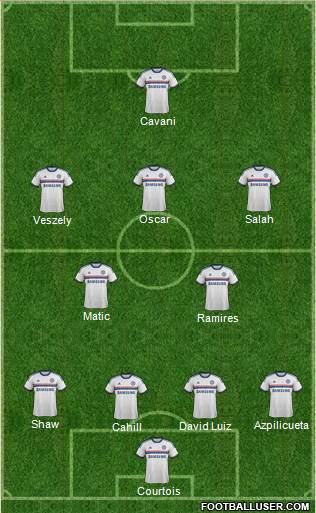 Chelsea Formation 2014