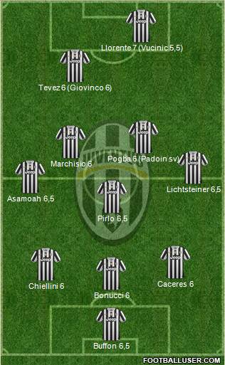Juventus Formation 2014
